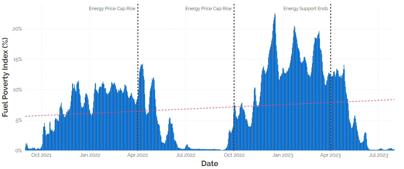 Housing Fuel Poverty Index launches elemental